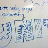 Whiteboard with "People to value prayer in community. Unity" written in large blue letters